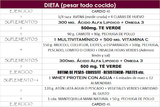 es posible bajar de peso solo corriendo es posible bajar de peso solo corriendo