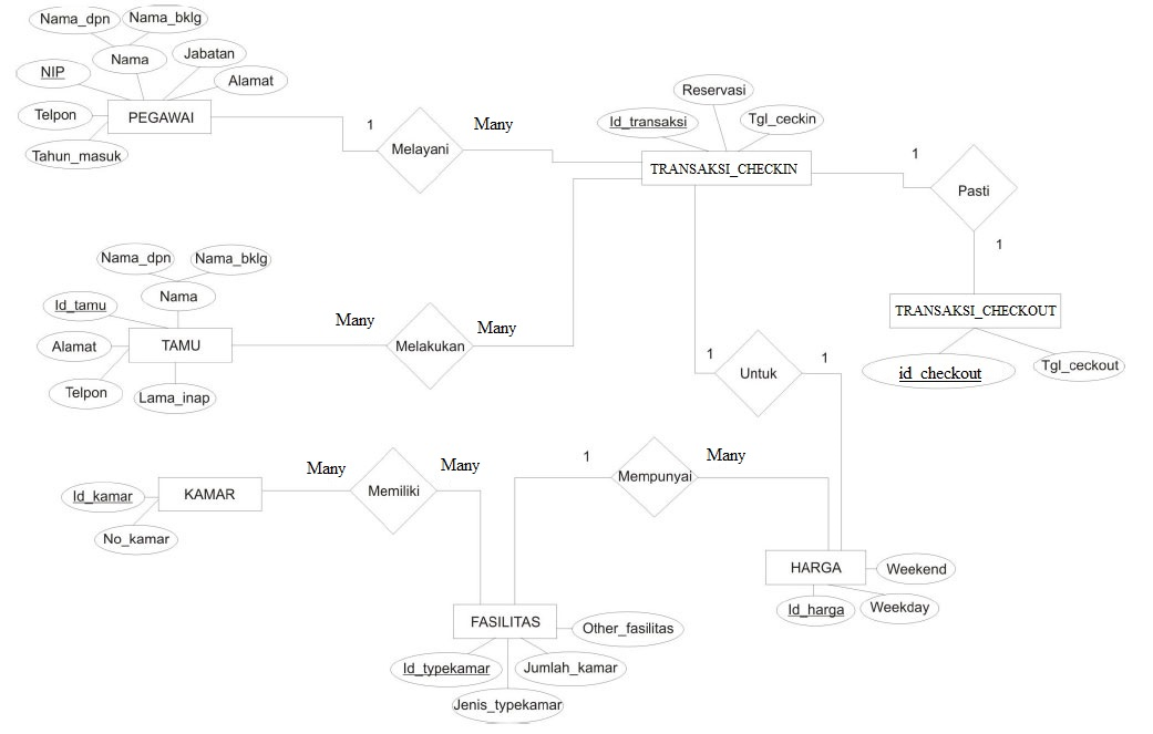 Contoh Karakteristik Sistem Hotel Terbaru