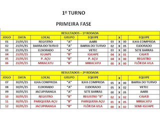 TABELA/RESULTADOS ATÉ 30.05.2015