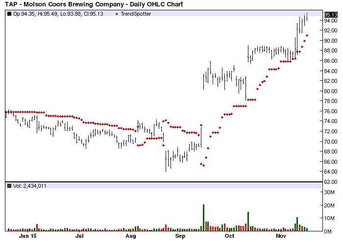 company analysis report molson coors brewing company analysis report molson coors brewing