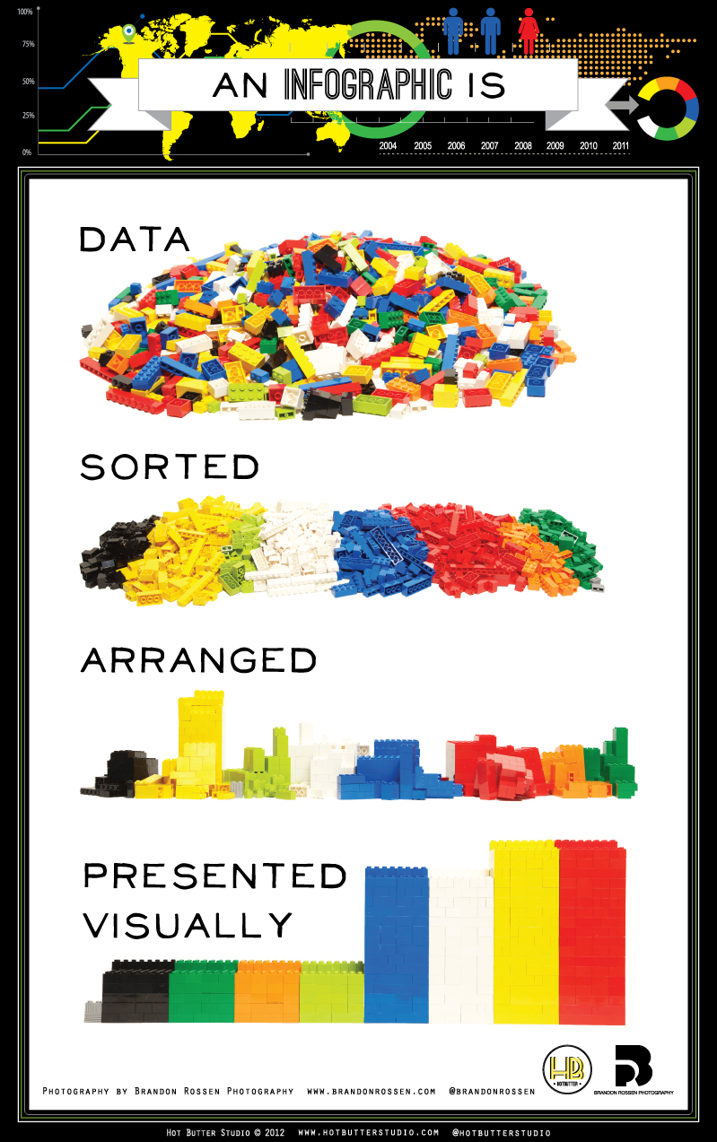 History of Lego Infographicand other Lego resources, Education Matters  - (tech and non-tech)