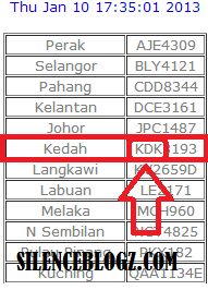 Nombor pendaftaran terkini