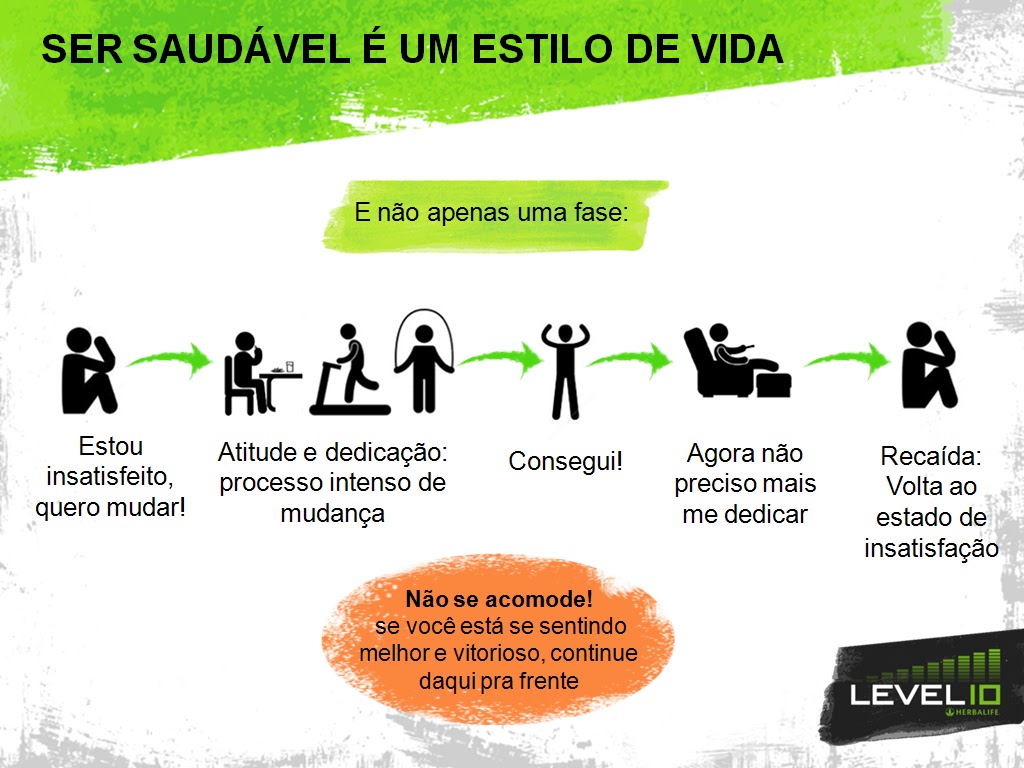 EVS - Espaço de Vida Saudável Herbalife - Centro / Campinas