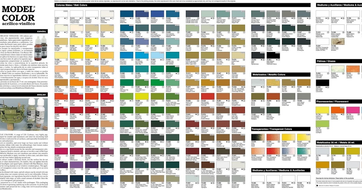 about quotes v blogger