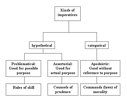 what is the universal law formulation of the categorical imperative