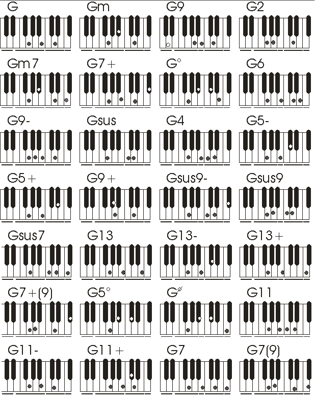 Acordes para Teclado o Piano ~ Descarga Vst y Sound Packs Gratis.