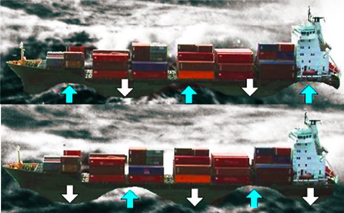 Learn Ship Design: Know A Ship - Container Ships