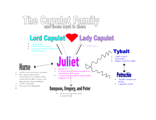 Juliet Capulet Family Tree http://metzenglishonline.blogspot.com/2011 ...