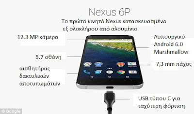 Το 6p είναι το πρώτο κινητό Nexus εξ ολοκλήρου κατασκευασμένο από αλουμίνιο. Το 6p είναι το πρώτο κινητό Nexus εξ ολοκλήρου κατασκευασμένο από αλουμίνιο.