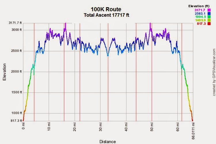 Silent Mover Cloudsplitter 100 62 miles of steep