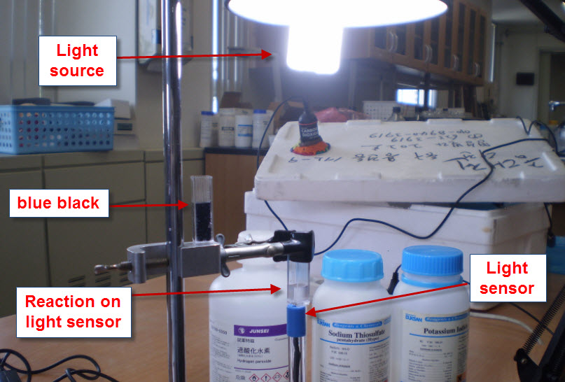 of Iodine Clock Reaction