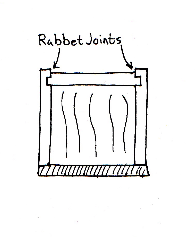 Building Drawers The Half Blind Dovetail And Rabbet Joint Drawer