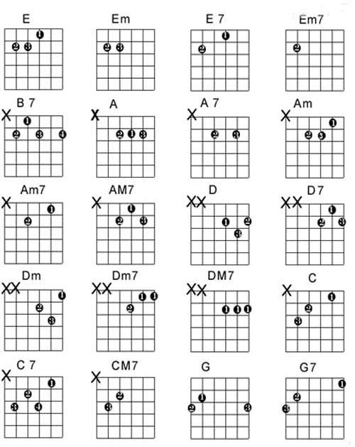 Kumpulan Kord Gitar Lengkap, Bagi Yang Belajar Gitar ~ MUSIK KITA