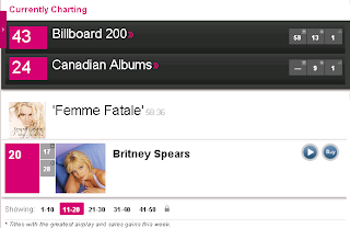 Britney Hits Billboard