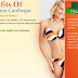 Get Slim and Well Toned Body with Dyna Garcinia Cambogia
