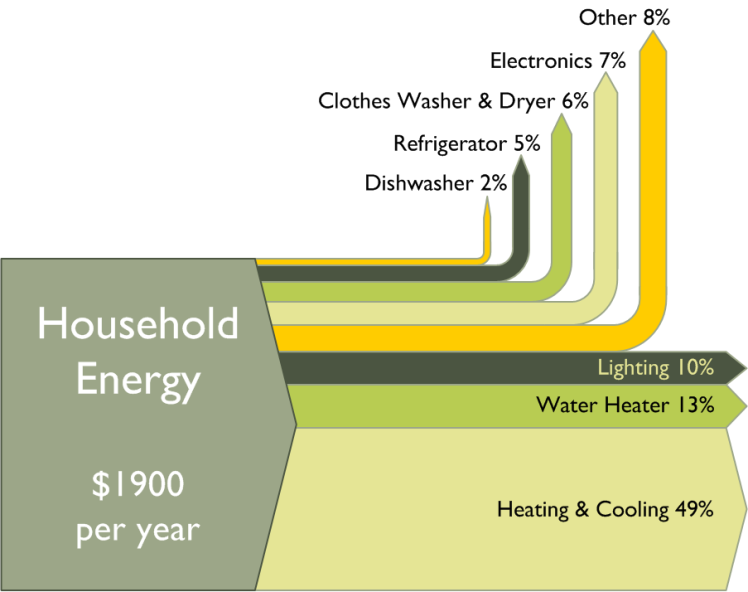 sankey diagram solar power evds 2700 seminar on line sankey diagram solar power evds 2700 seminar on line