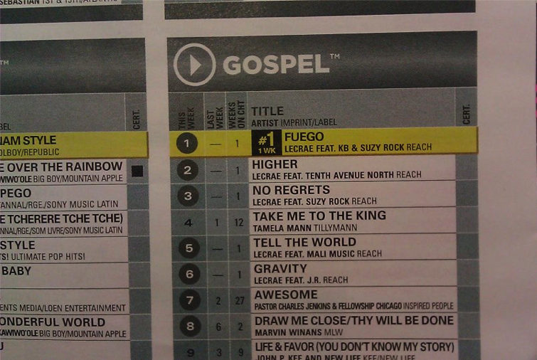 Gospel Charts