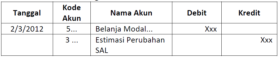 Kuliah Online Akuntansi Belanja Modal dan Aset Tetap