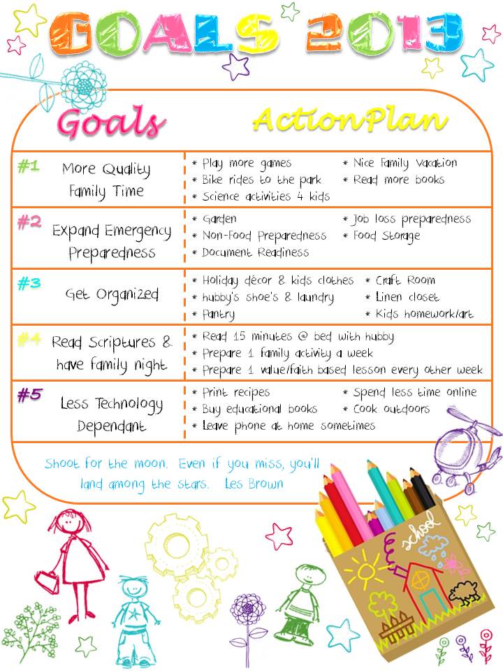 Goal Chart Ideas