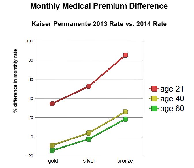 Terrance this is stupid stuff Portland Area Bronze Medical Care Plan