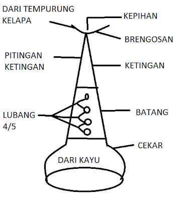 Cara Membuat Makalah Ips | cara membuat makalah ips contoh makalah cara membuat Cara Membuat Makalah Ips | cara membuat makalah ips contoh makalah cara membuat