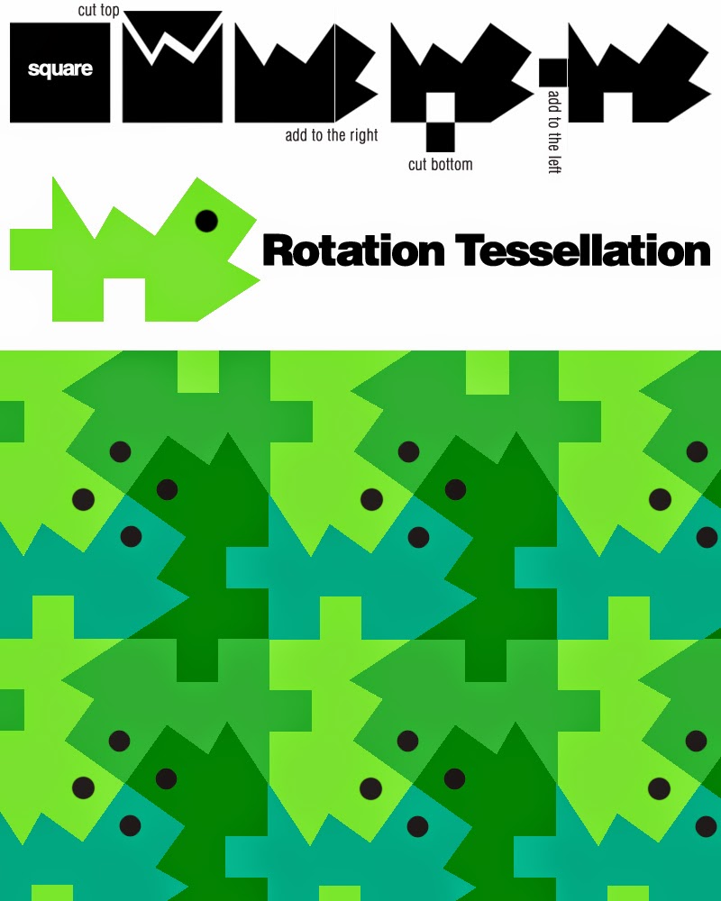 tessellation translation
