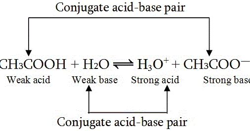 what is meant by conjugate acid-base pair