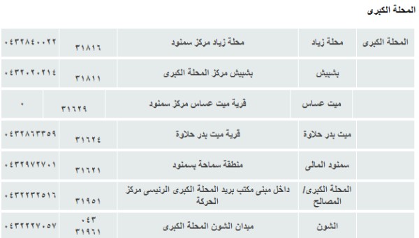ramadan city egypt postal code