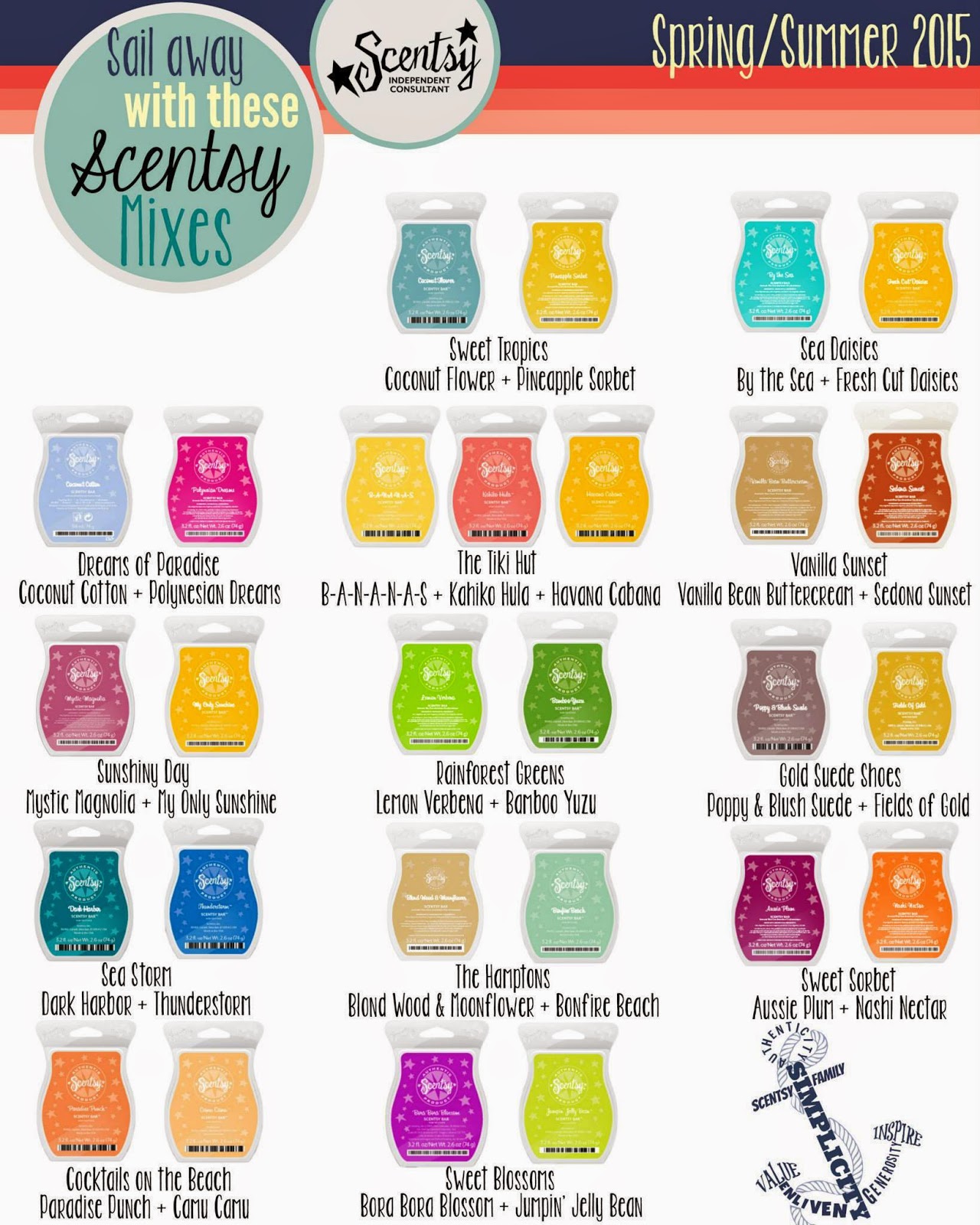 Lynne Biniker Independent Scentsy Consultant Scentsy Recipes