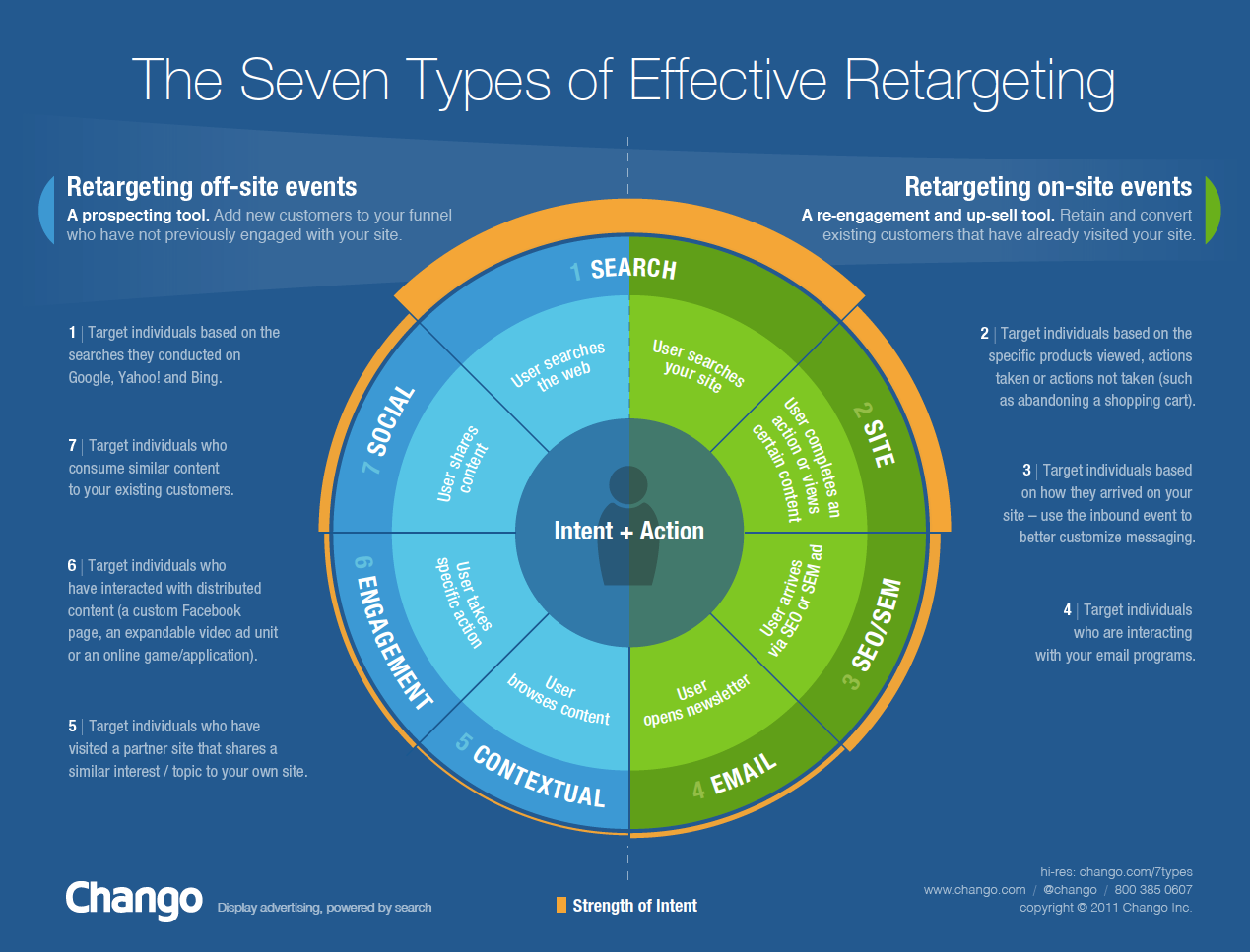 BP Buys Google, Yahoo, And Bing Search Words For Control the-7-types-of-effective-retargeting_502917ec8300b