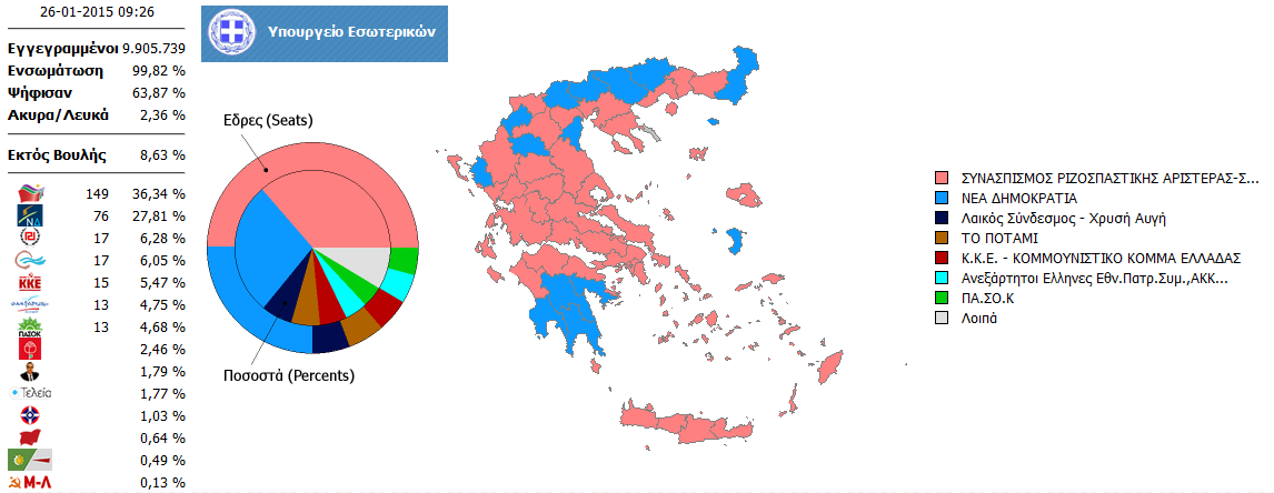 ΕΚΛΟΓΕΣ 2015