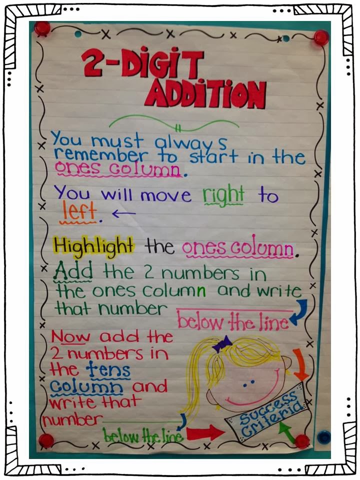 Addition Regrouping Anchor Chart