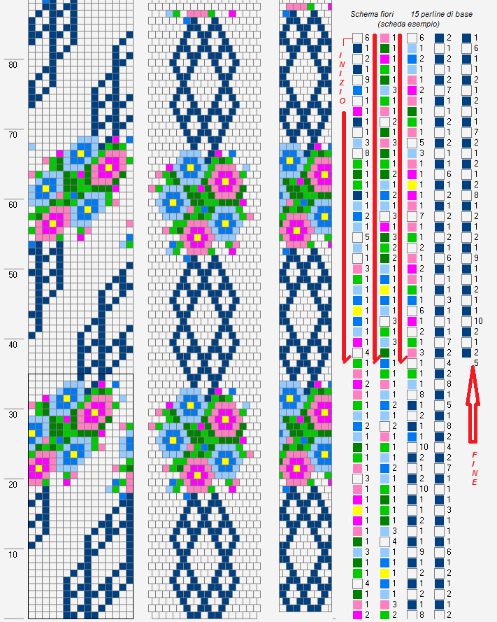 Favoliziosa Leggere Gli Schemi Delle Spirali A Crochet E Piccoli Consigli