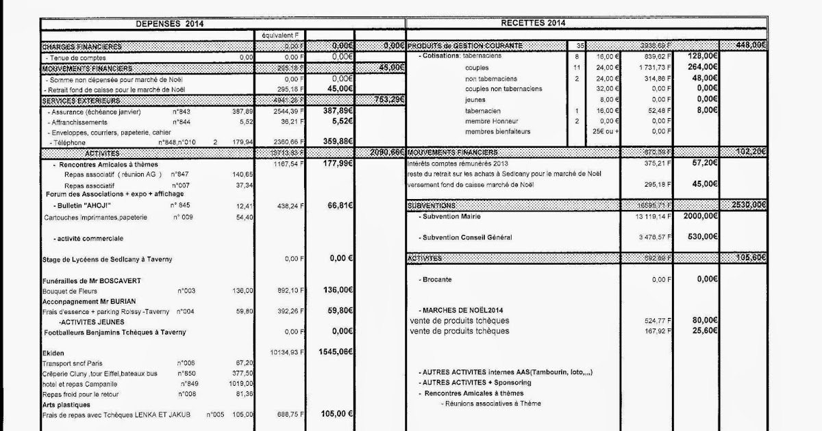 AAS AG Bilan financier 2014