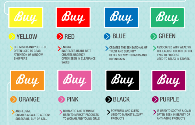 Choose The Best Colors To Market Your Business.