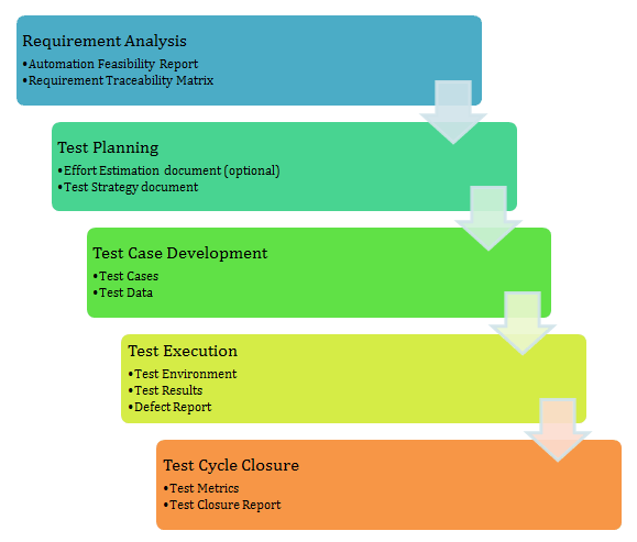 software testing strategy