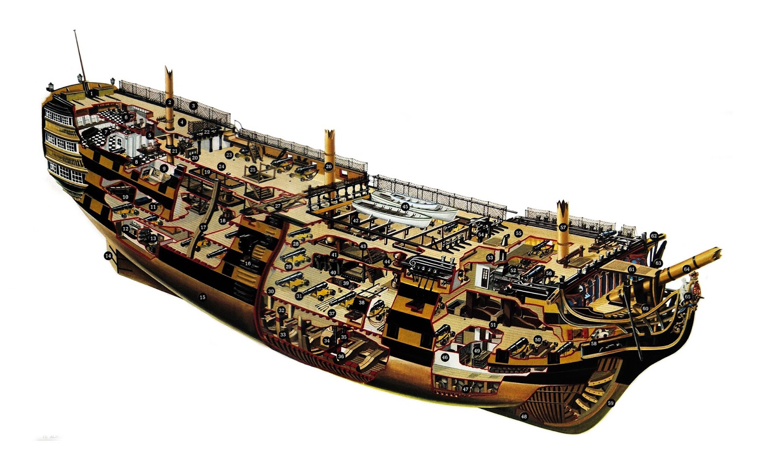 Naval Analyses INFOGRAPHICS 18 Age of Sail warships (collection)