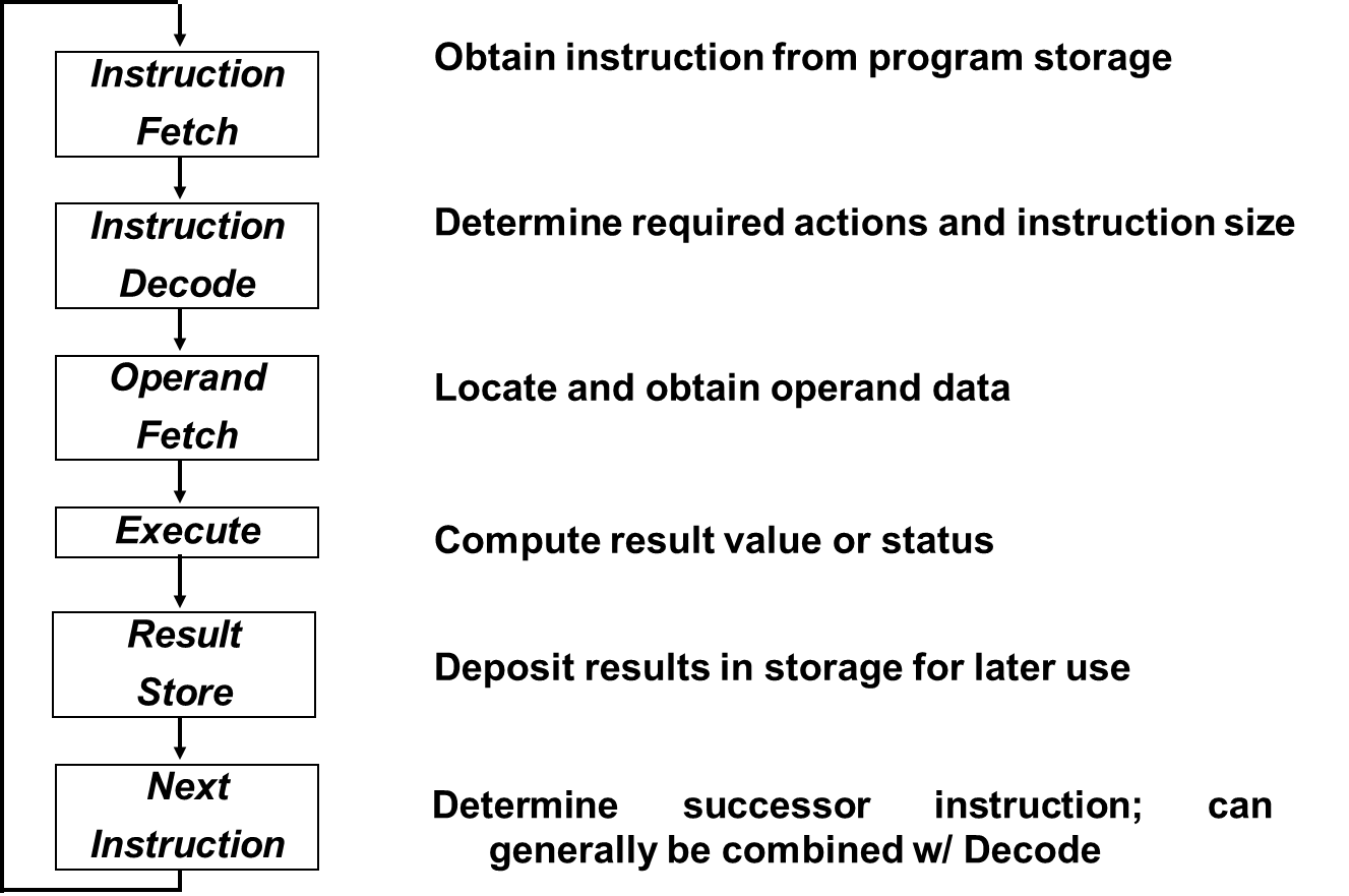 OBE Assignment (BITS 1123) 2012/2013 FTMK BITI S1G1 Topic 4 subtopic 1