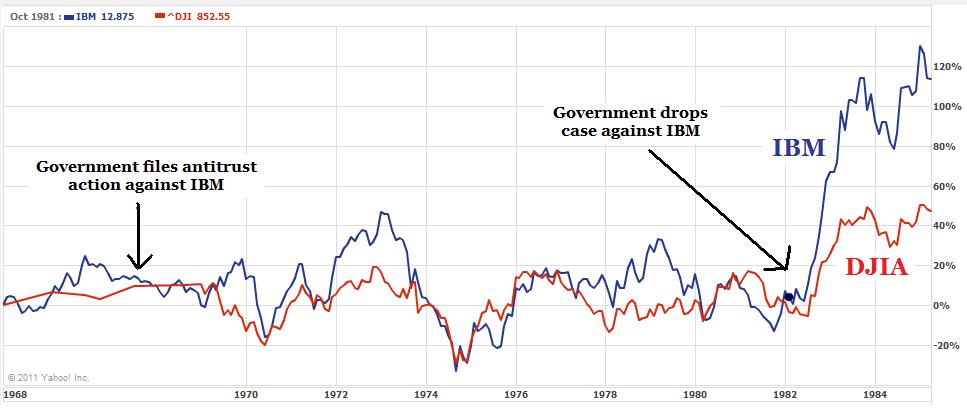ibm stock market watch ibm stock market watch