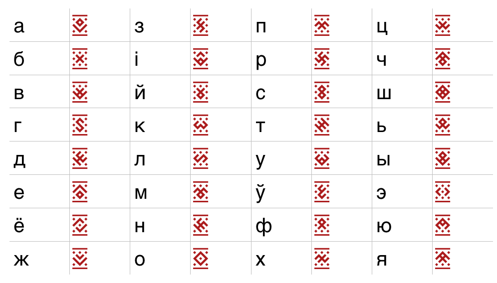 Таблица просветов