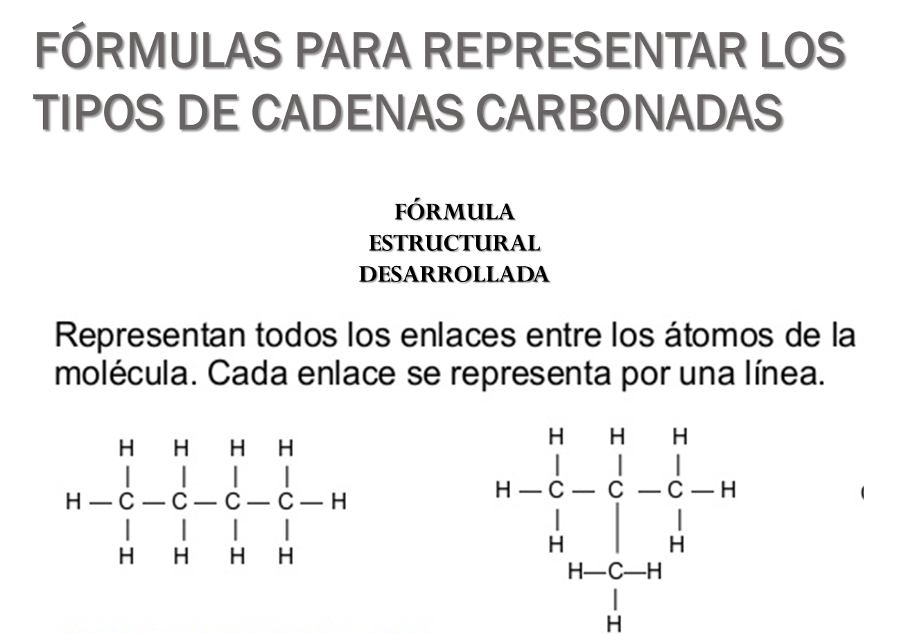 Enseñanza de la Química Fórmulas para Representar a las Cadenas Carbonadas