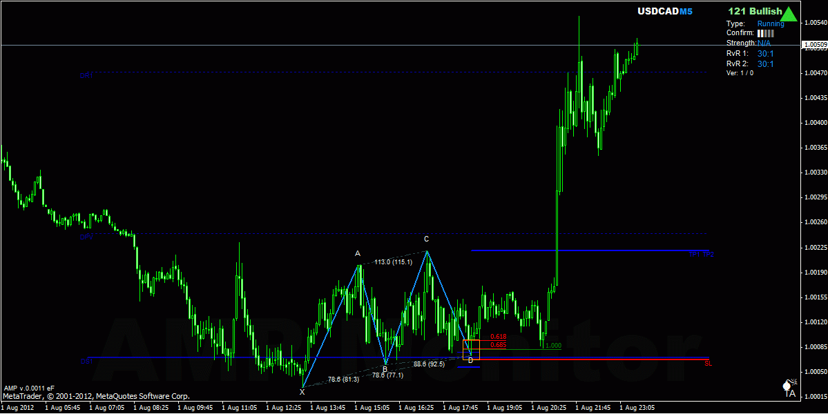 forex trading 121