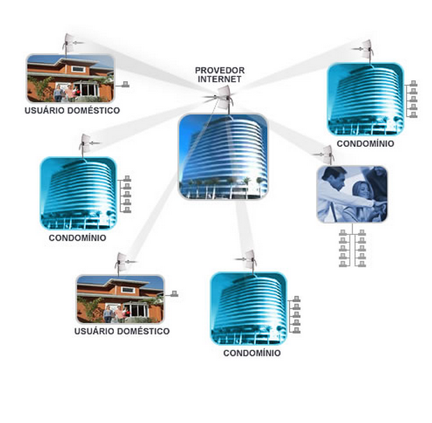 TECNOSOLUTION O que é via rádio e como funciona!