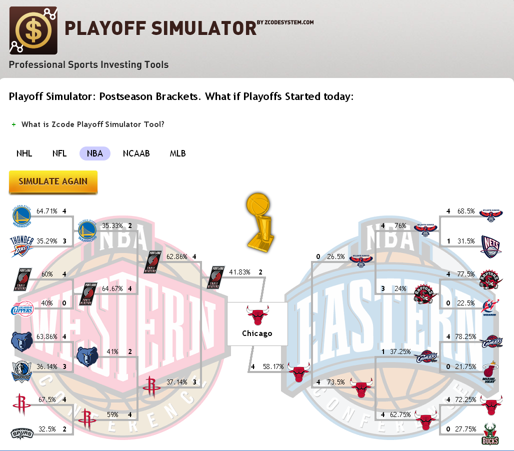 ZCode Sports Betting and Handicapping System PREDICT THE 2015 NBA PLAYOFF