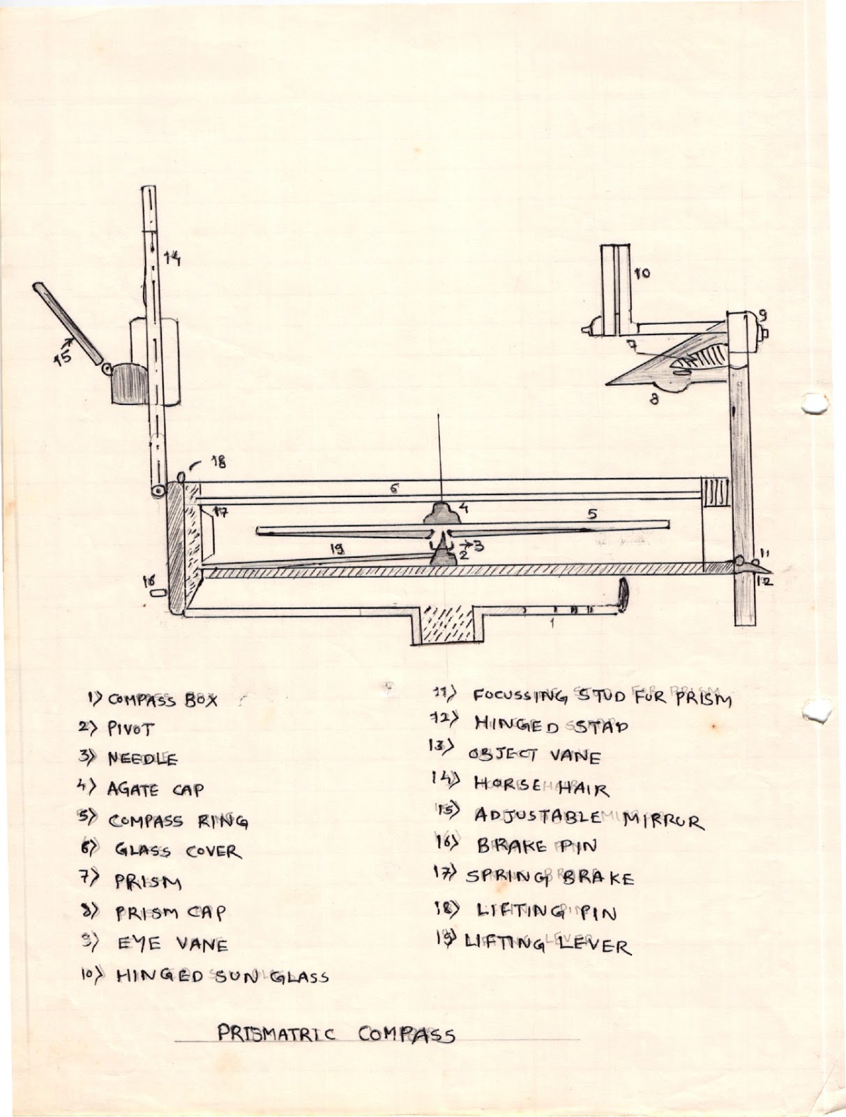 Civil In Work Study of prismatic compass
