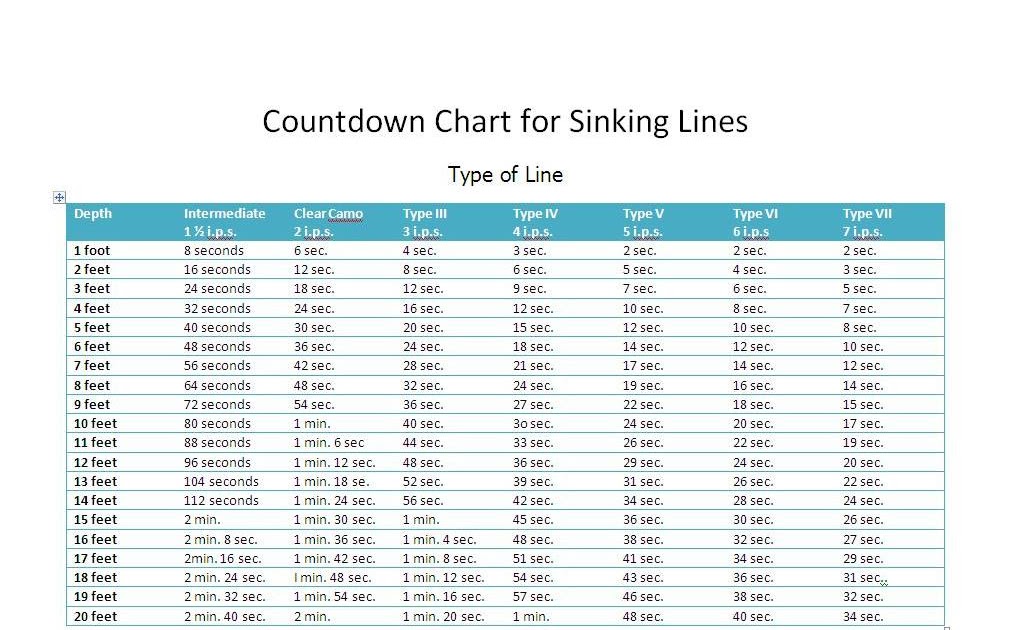 Fly Fishing Traditions Countdown Chart for Sinking Lines
