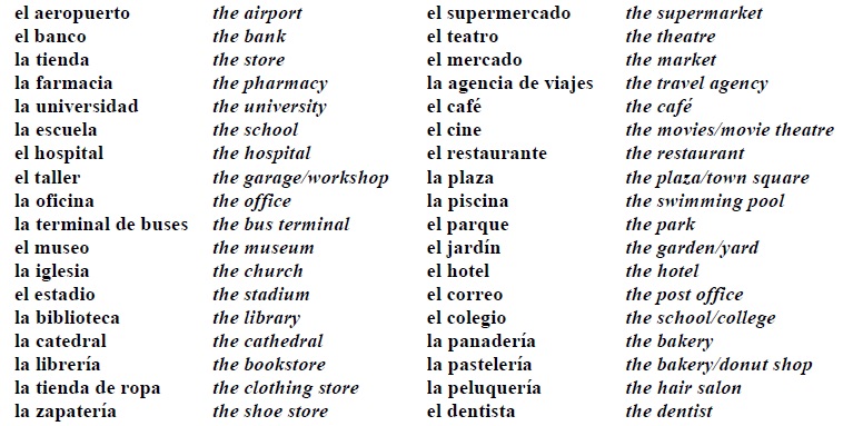 Vocabulario de apoyo al tema de"COMMUNITY SERVICES" INGLÉS 1 Escuela Secundaria #135"URSS" Adesivo De Azulejo Para Banheiro Pastilha ~ Vocabulario de apoyo al tema de"COMMUNITY SERVICES" INGLÉS 1 Escuela Secundaria #135"URSS"