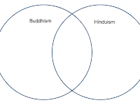 Hinduism And Buddhism Venn Diagram Hinduism And Buddhism Venn Diagram