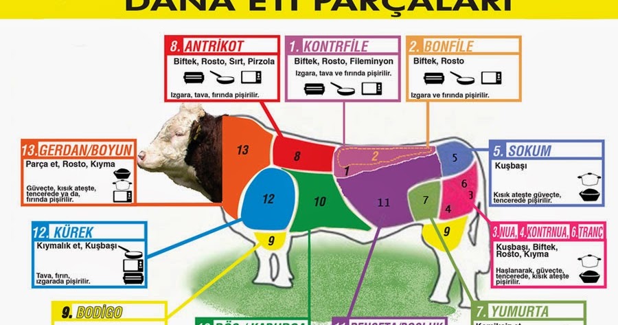 En güzel tarifler&hellip; Etin Parçaları