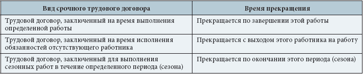 стоит Если выполнили работу по срочному трудовому договору раньше срока знает только
